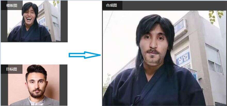 人脸融合示例图